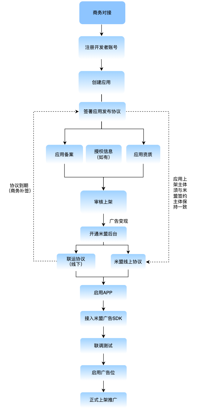 上传文件