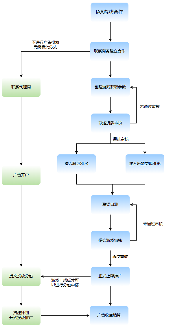 上传文件 上传文件
