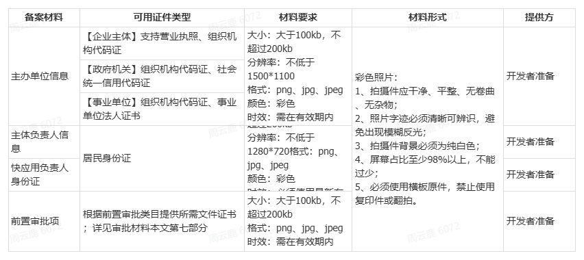 上传文件