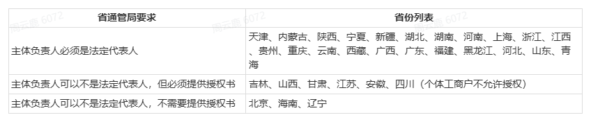 上传文件