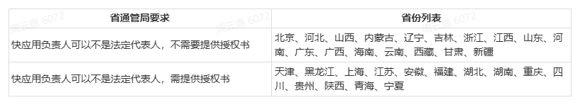 上传文件
