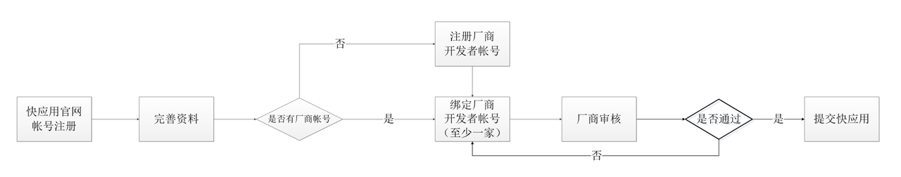 上传文件