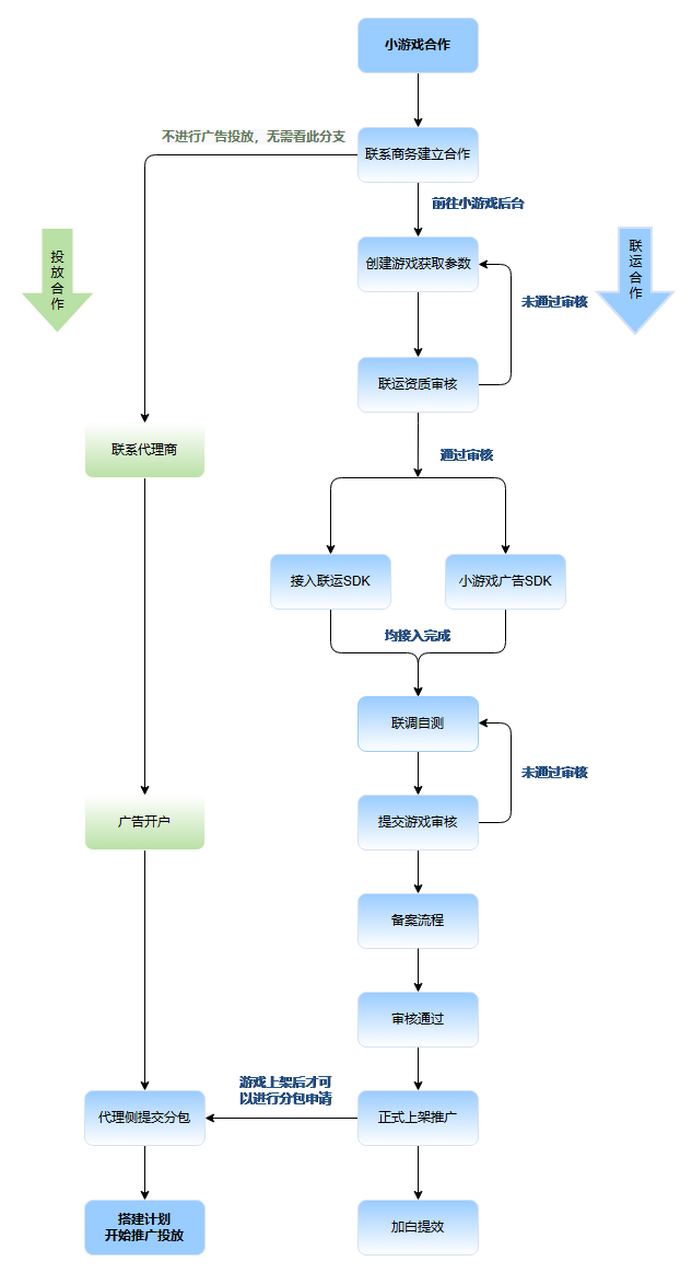 上传文件 上传文件