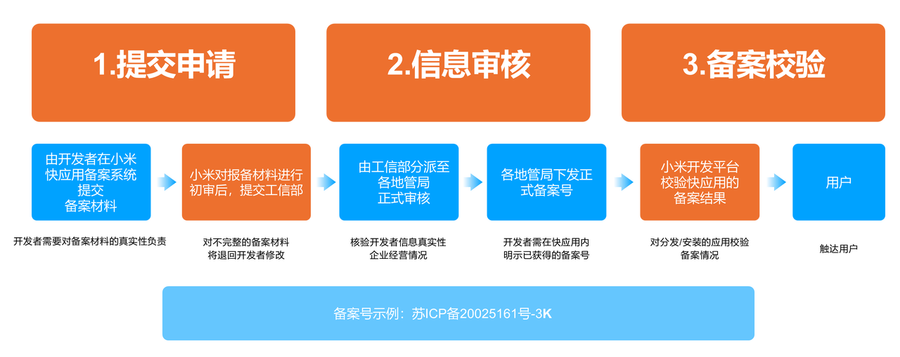 上传文件 上传文件