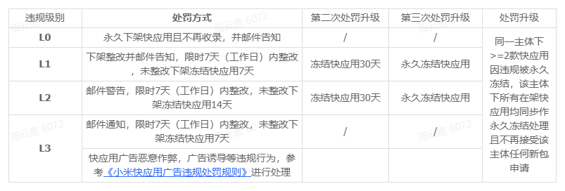 上传文件 上传文件