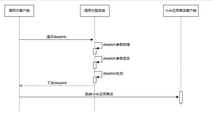 上传文件