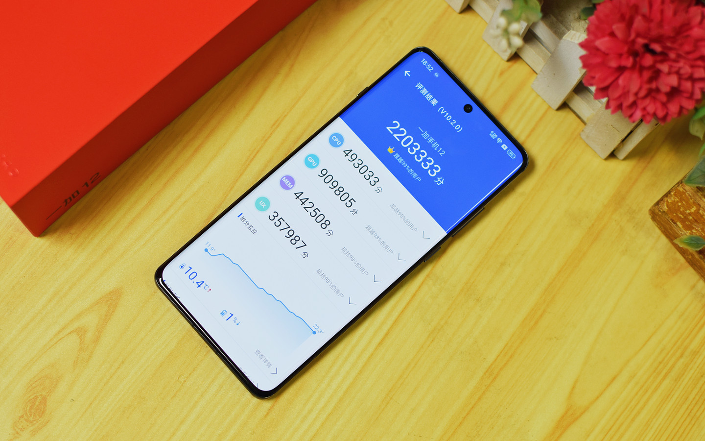 一加12安兔兔跑分实测，我竟然跑出了……