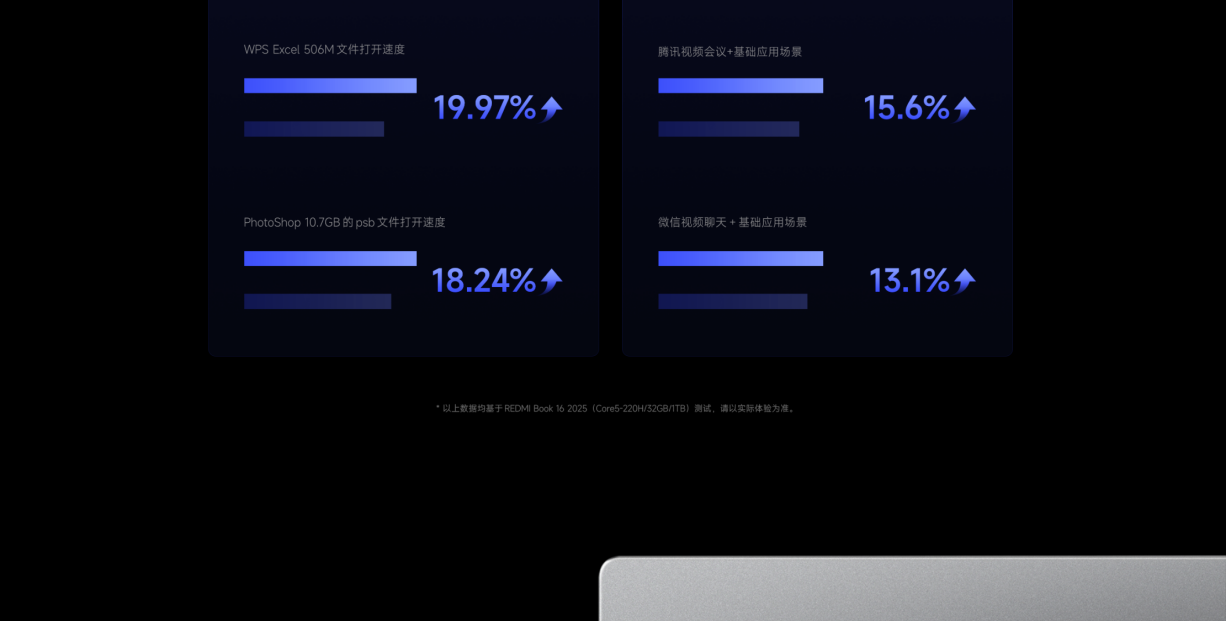 XIAOMI/小米 REDMI Book 16 2025 轻薄笔记本电脑插图9