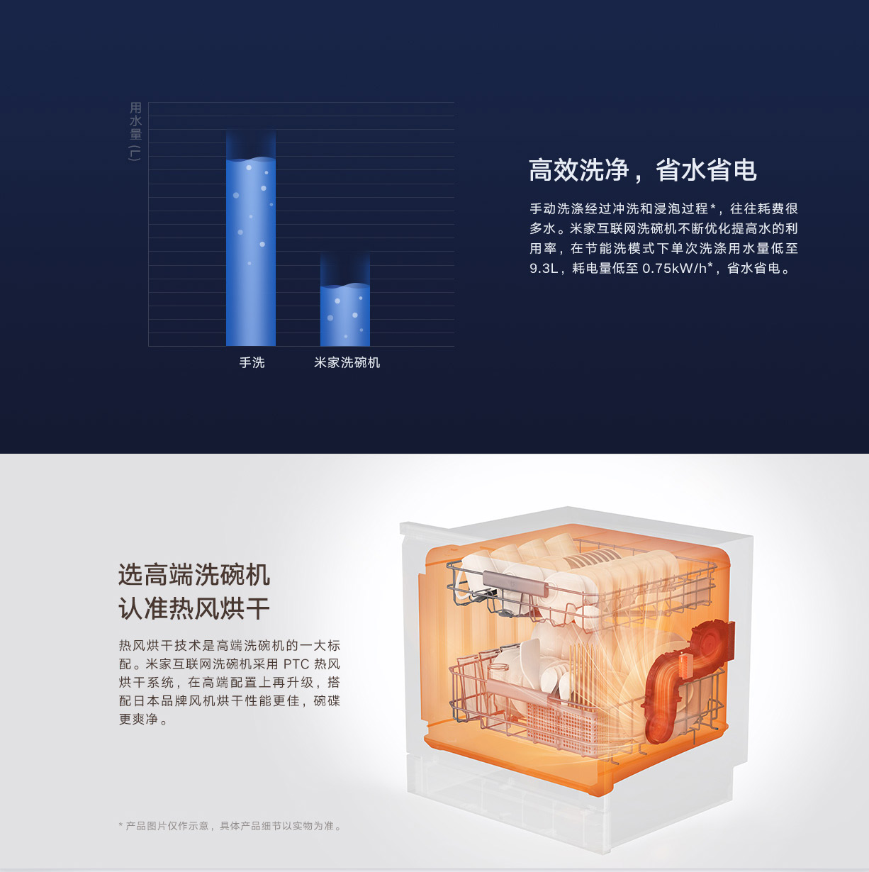 米家互联网洗碗机8 套嵌入式立即购买 小米商城