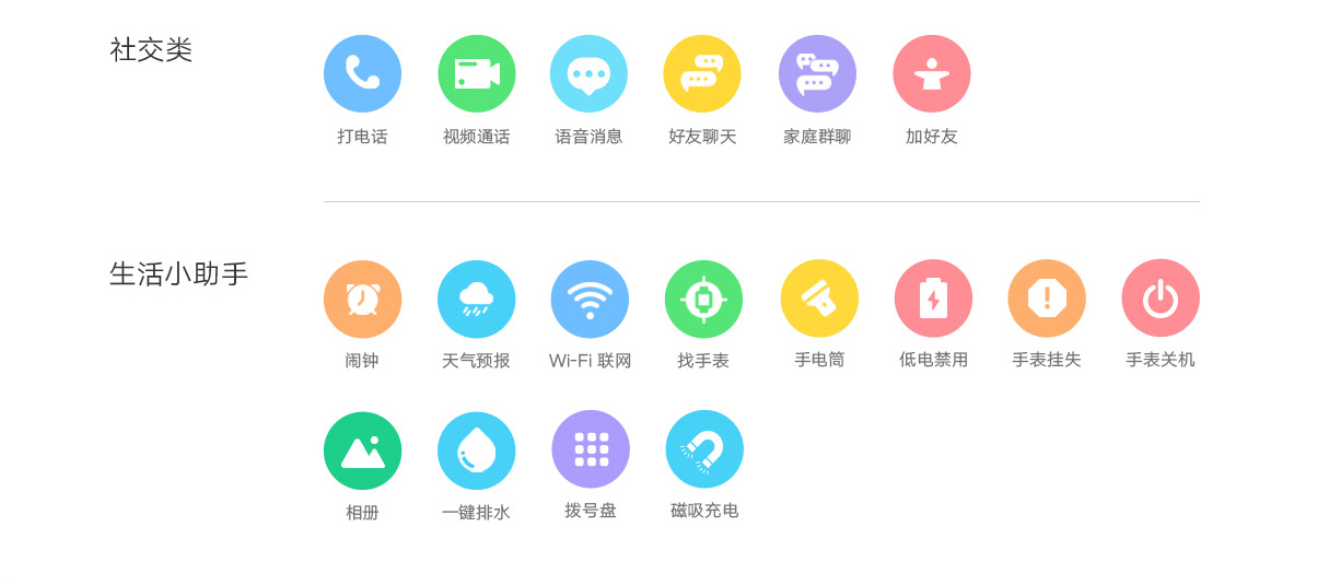 米兔儿童电话手表7A