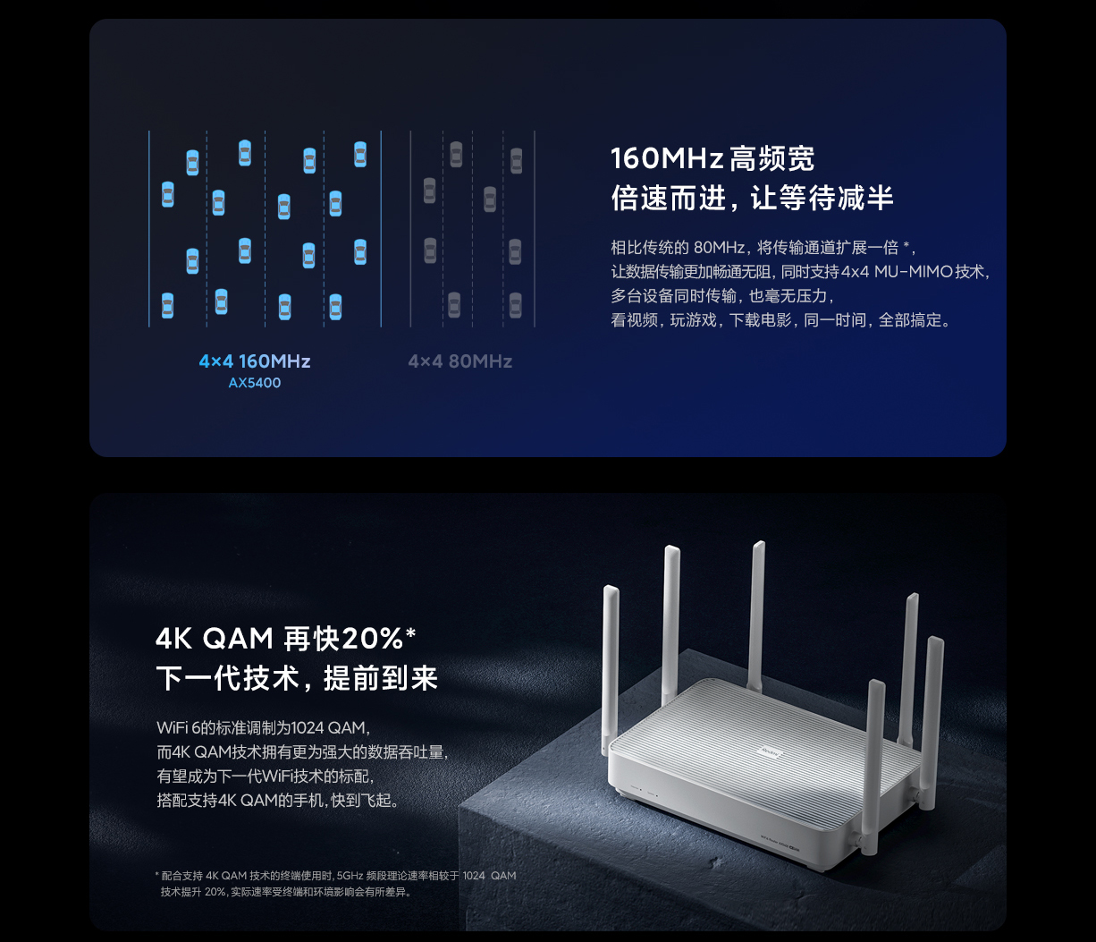 redmi路由器ax5400