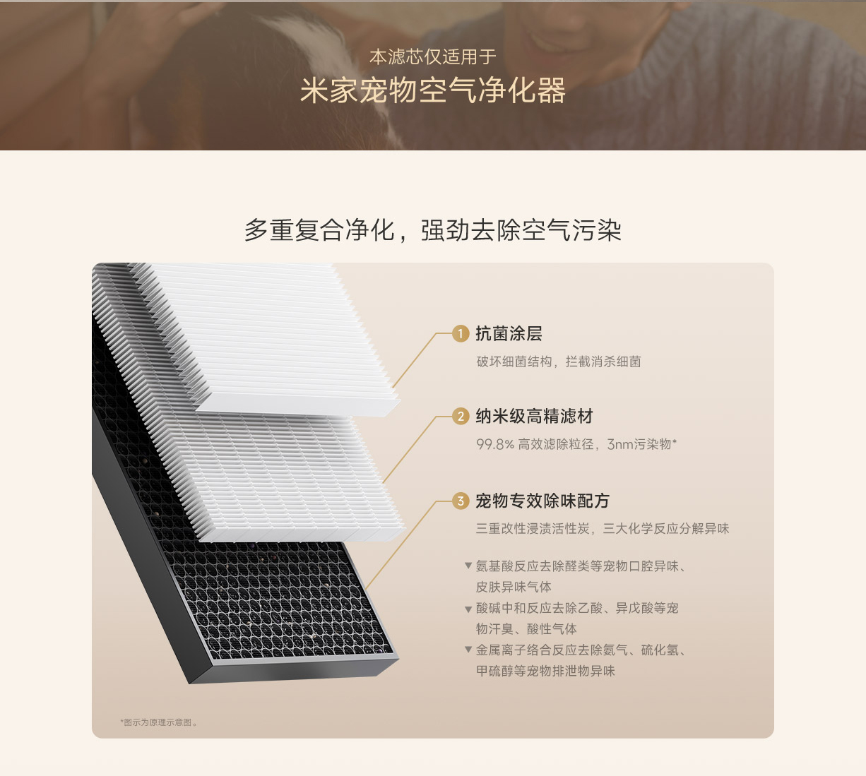 Xiaomi Mijia Pet Air Purifier Filter - (AC-M31-SC)