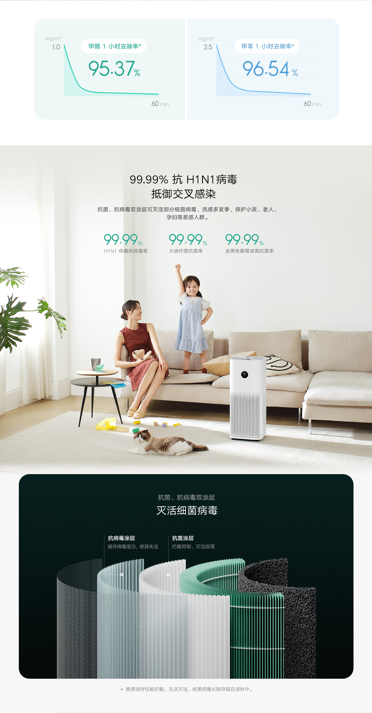 小米 空气净化器 4 Pro