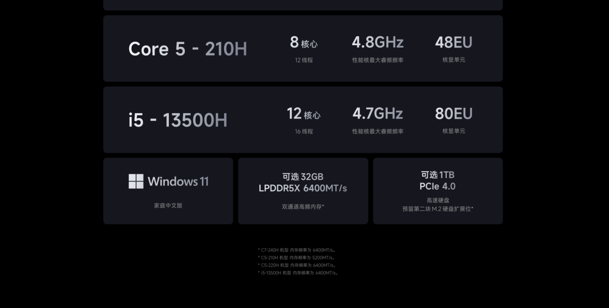 XIAOMI/小米 REDMI Book 16 2025 轻薄笔记本电脑插图6