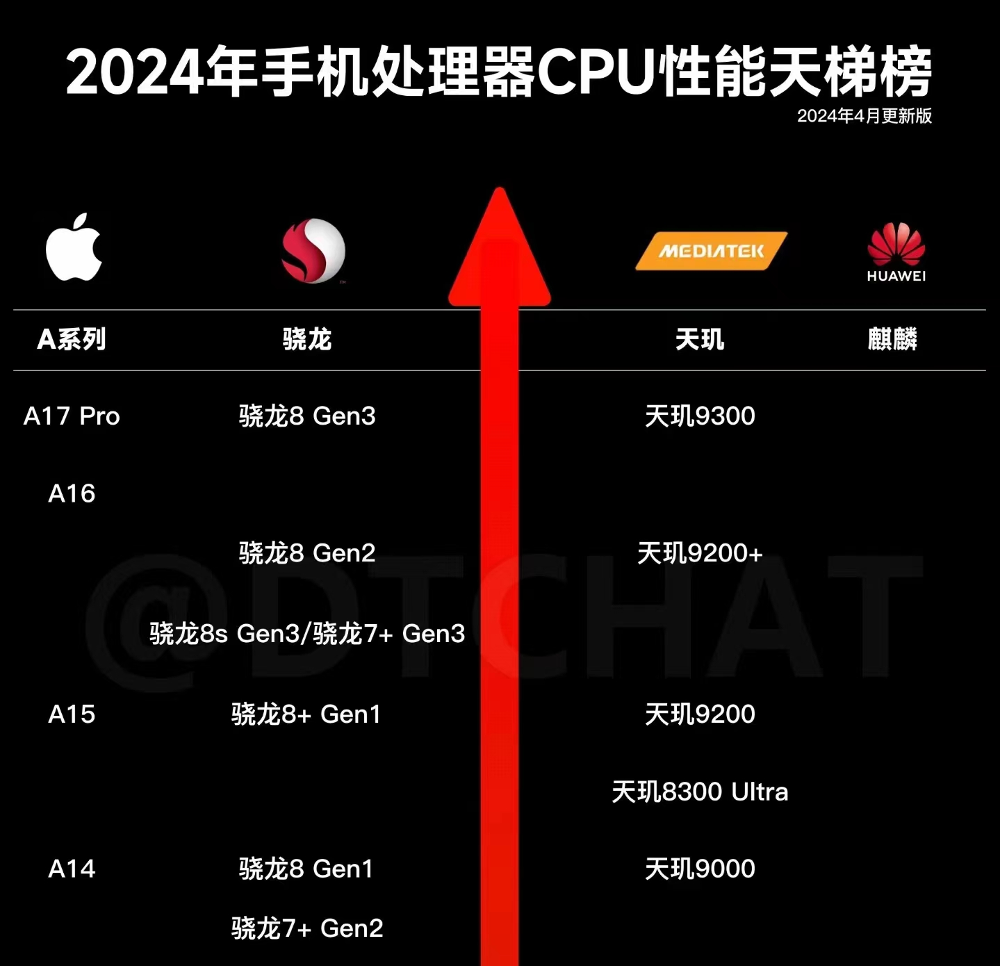 4000档手机性价比榜：这三款机型不负众望，你喜欢哪一款？