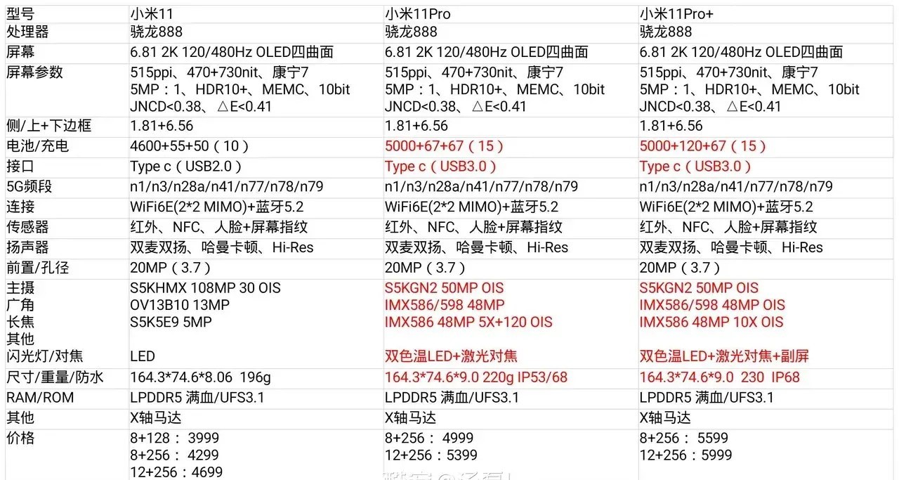 小米11pro参数与售价4999起跳77
