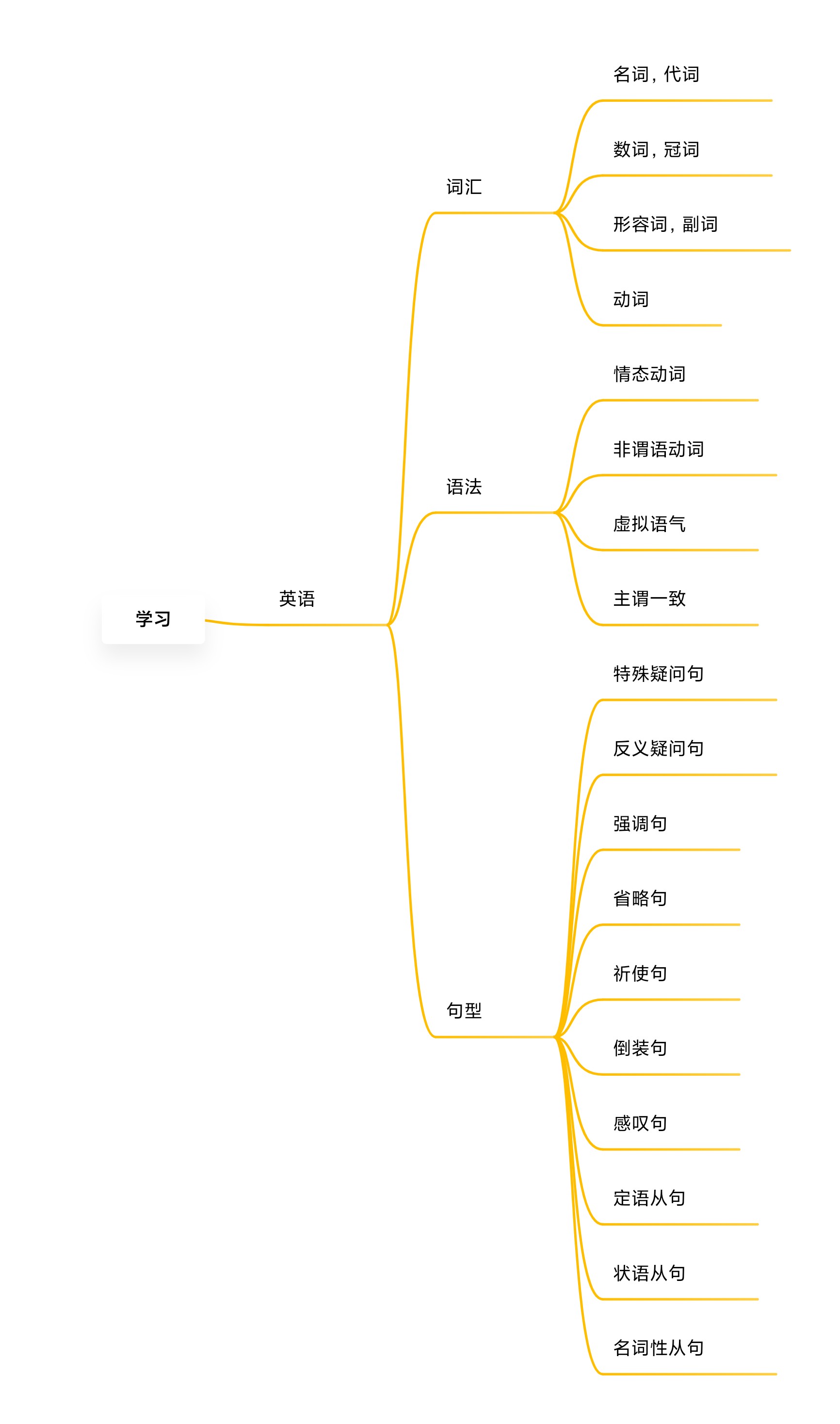 便签新增思维导图功能