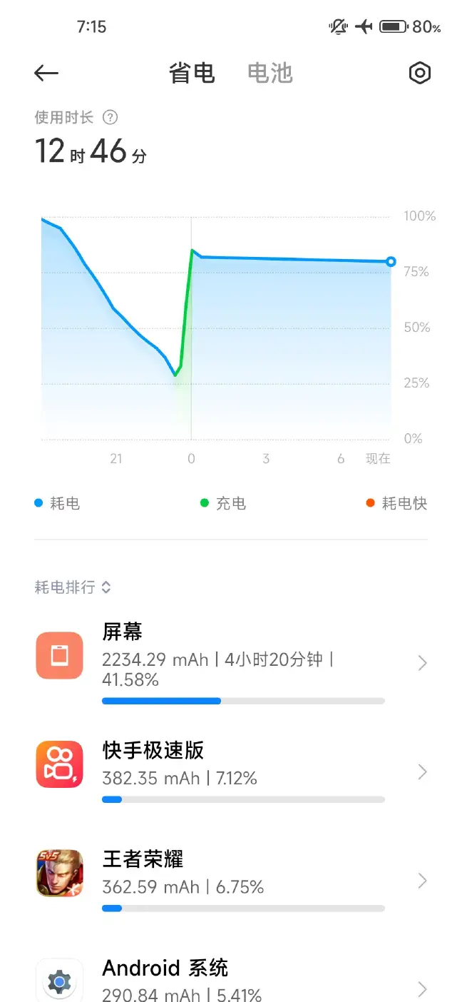 为什么手机越充越少(为什么手机越充电电量越少)