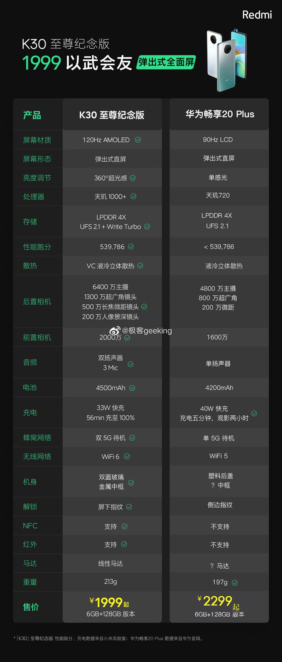 k30至尊纪念版1999以武会友华为畅享20plus这波啊这波叫全面ko09