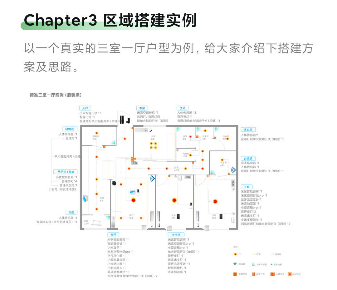 小米全屋智能指南