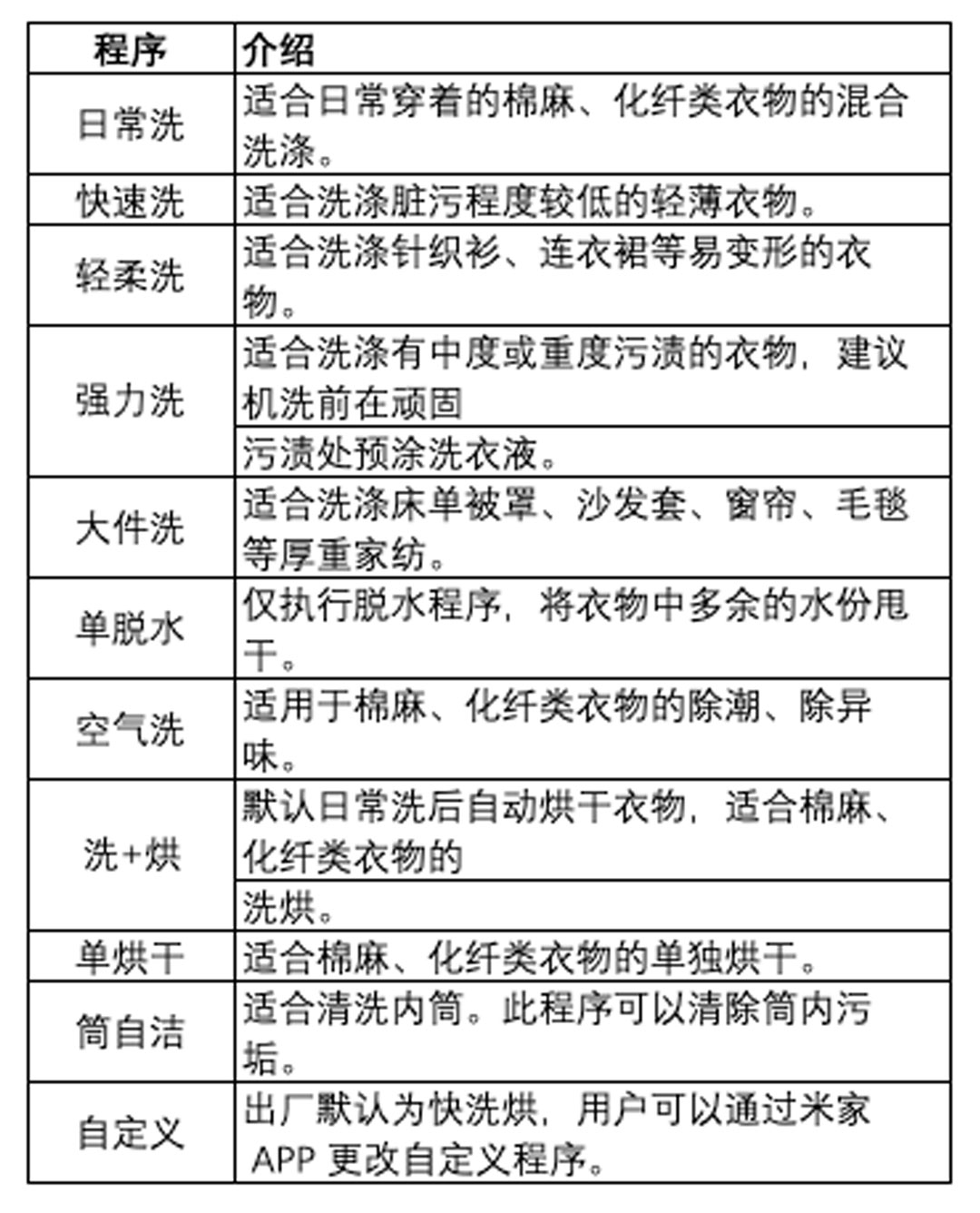 米家互联网洗烘一体机pro 10kg 产品使用说明书 Vpa之家