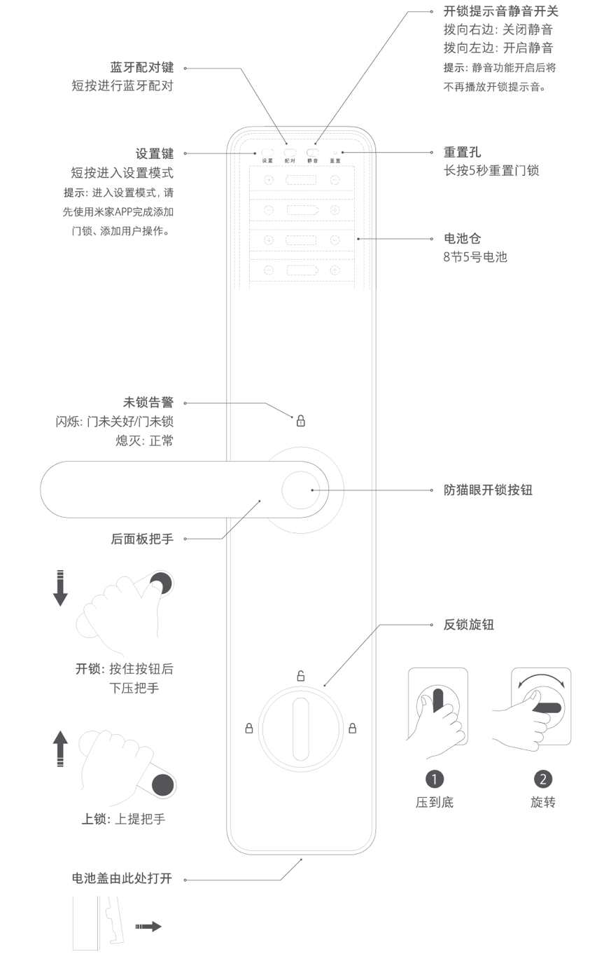 说明书 小米米家智能门锁