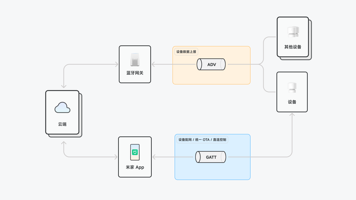 小米IoT文档与资源中心