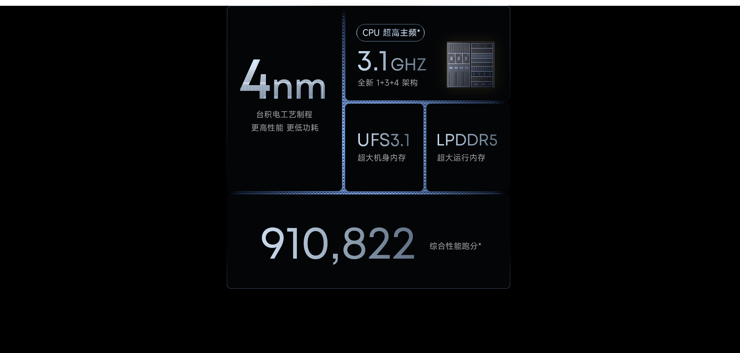 Thông số cấu hình của Xiaomi Redmi K60E 5G