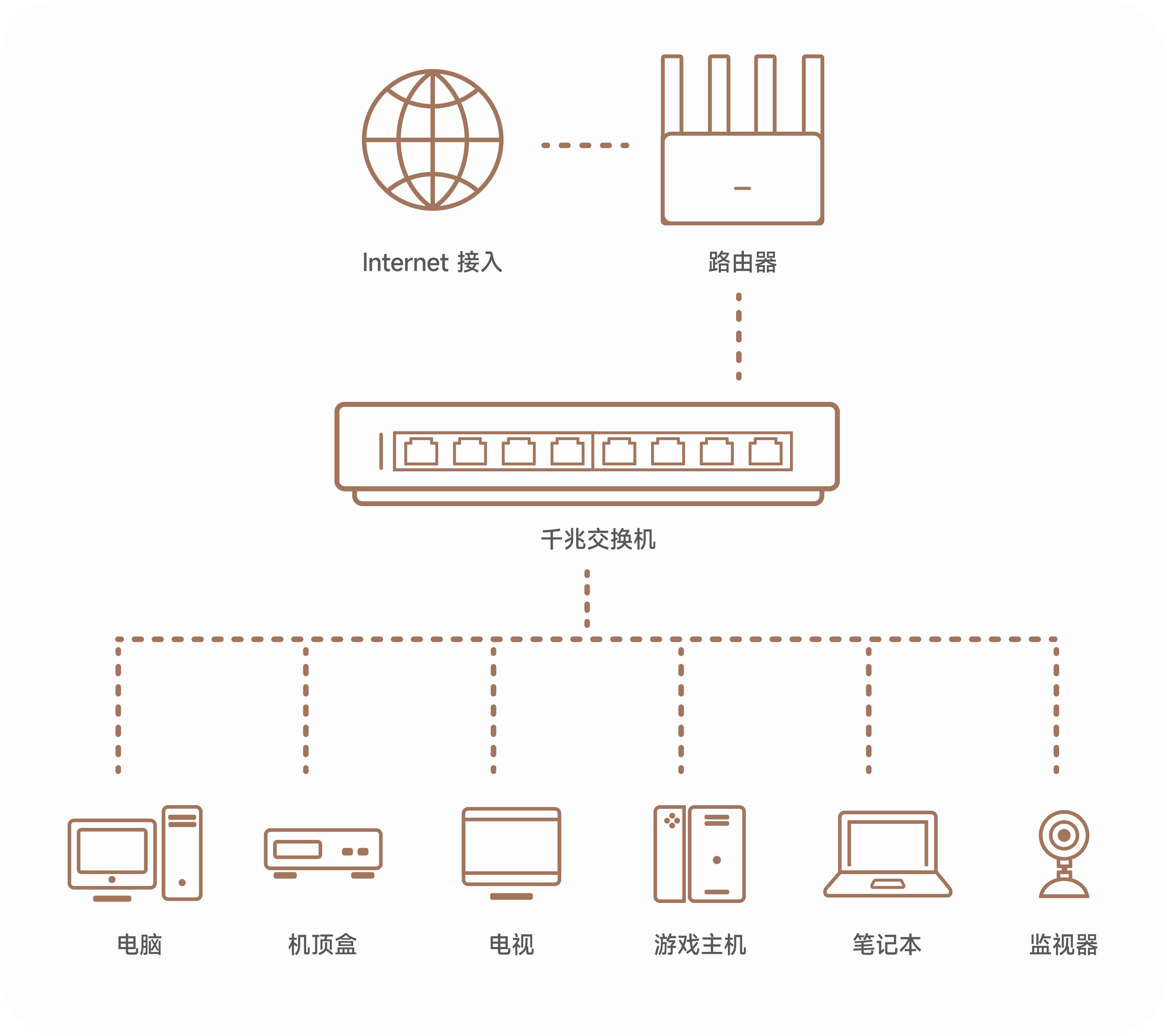 网络交换机示意图图片