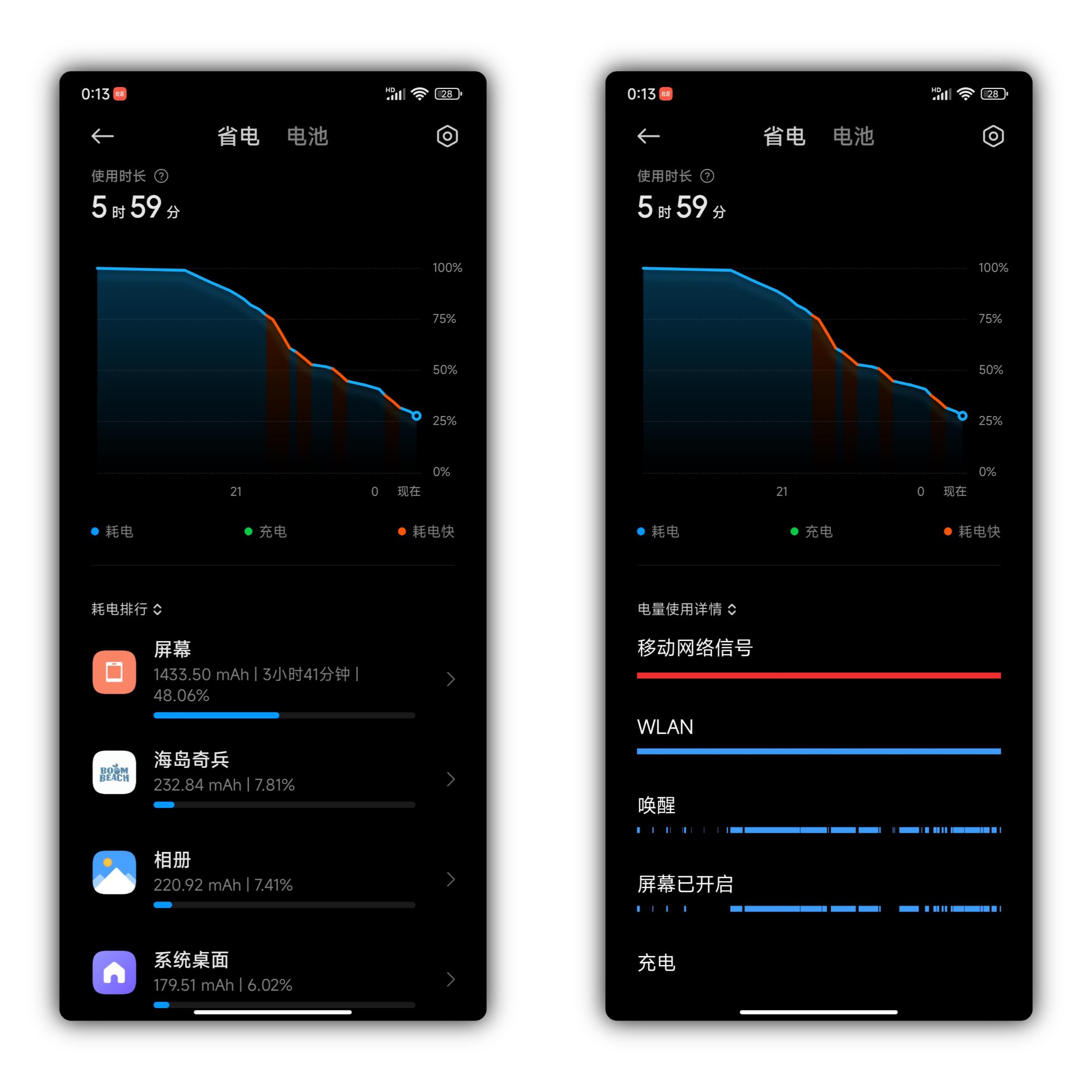 本次跑分测试时长为:1分钟,测试结果与 iphone 12 pro max 设备表现