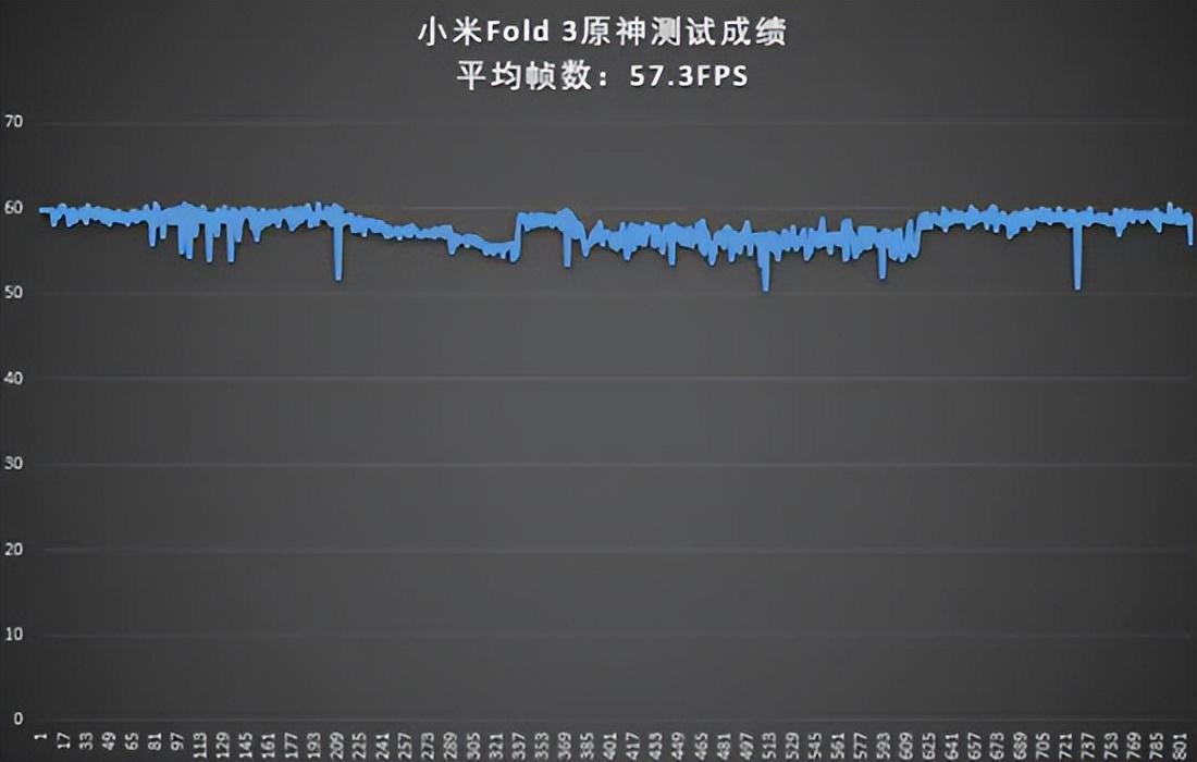 MIX Fold 3作为小米最新的旗舰机折叠屏手机，一经公布就火爆全网